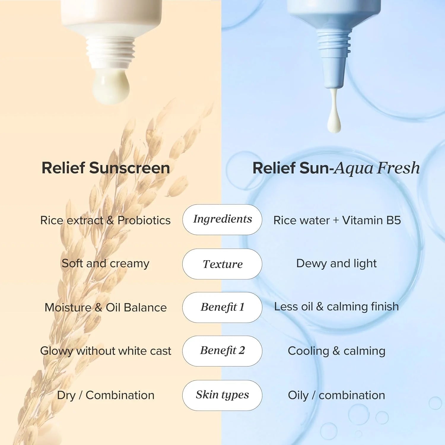 Relief Sun Aqua-Fresh Rice + B5 SPF50+ PA++++